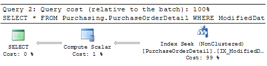 SQL Server: Short Code Doesn’t Mean Smart Code : Connect SQL