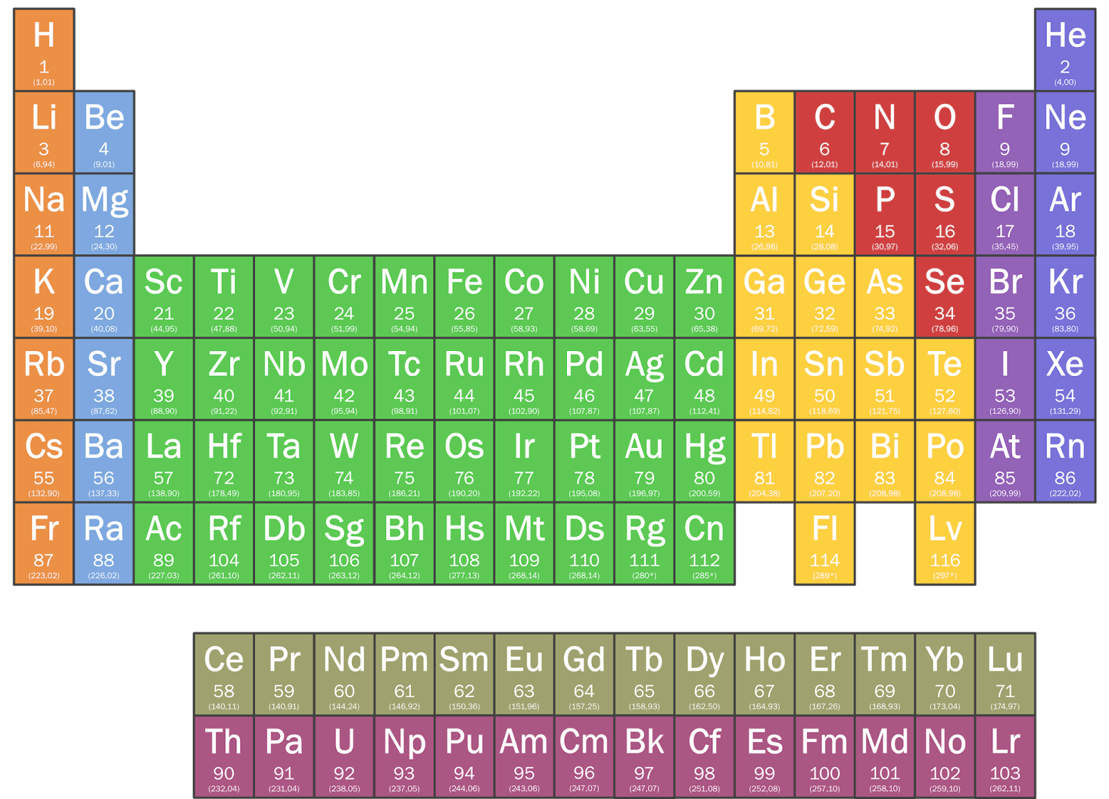 free-labeled-periodic-table-of-elements-with-name-pdf-and-png-images