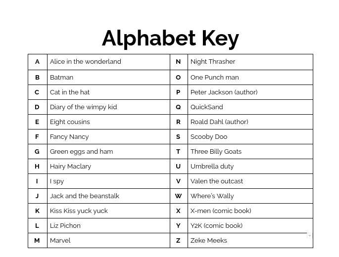 Brooklyn Alphabet Key