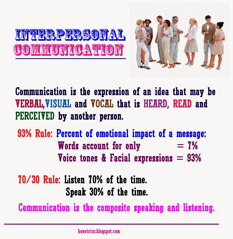 What Is Interpersonal Communication