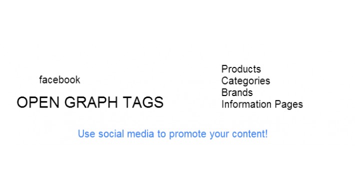 SEO Facebook Open Graph Tags Cho Opencart 3.0.2.0 SEO Facebook Open Graph Tags Cho Opencart 3.0.2.0
