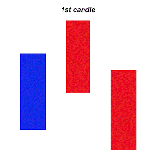 10 pips forex trading system 3rd candle