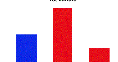 Forex 5 pips per trade
