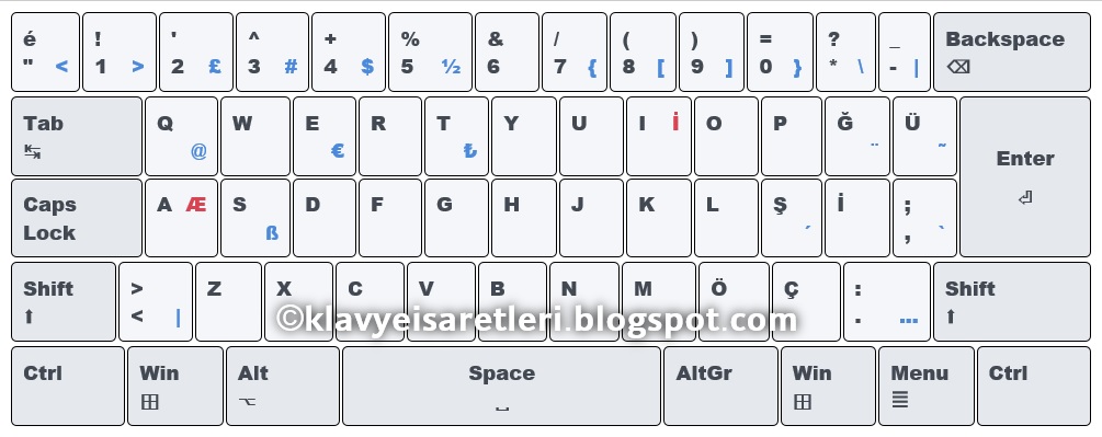 Türkçe klavyede şapkalı harfler inceltme işareti vurgu imi aksan imi tilde imi umlaut çift nokta imi nerede nasıl yapılır