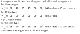Quantitative Aptitude Quiz for SBI PO/CLERK Mains: 3rd August 2018 |_10.1