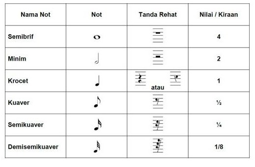 Nota Not Muzik Tahun 5 Teori Asas 1 Mengenal Notasi Muzik Aku - Riset