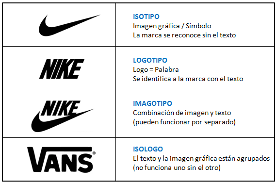 Con ojos de marketing: El logo y el lema de Nike: origen e historia