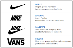 Con ojos de marketing: El logo el lema de Nike: origen e historia