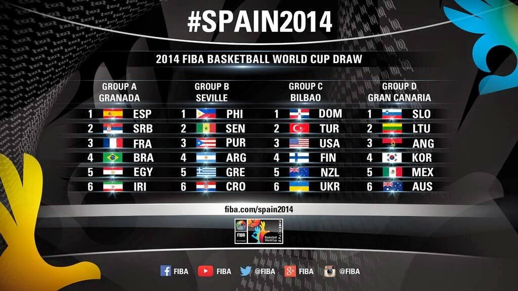 FIBA World Cup 2014 TV5 Free Livestream video now available
