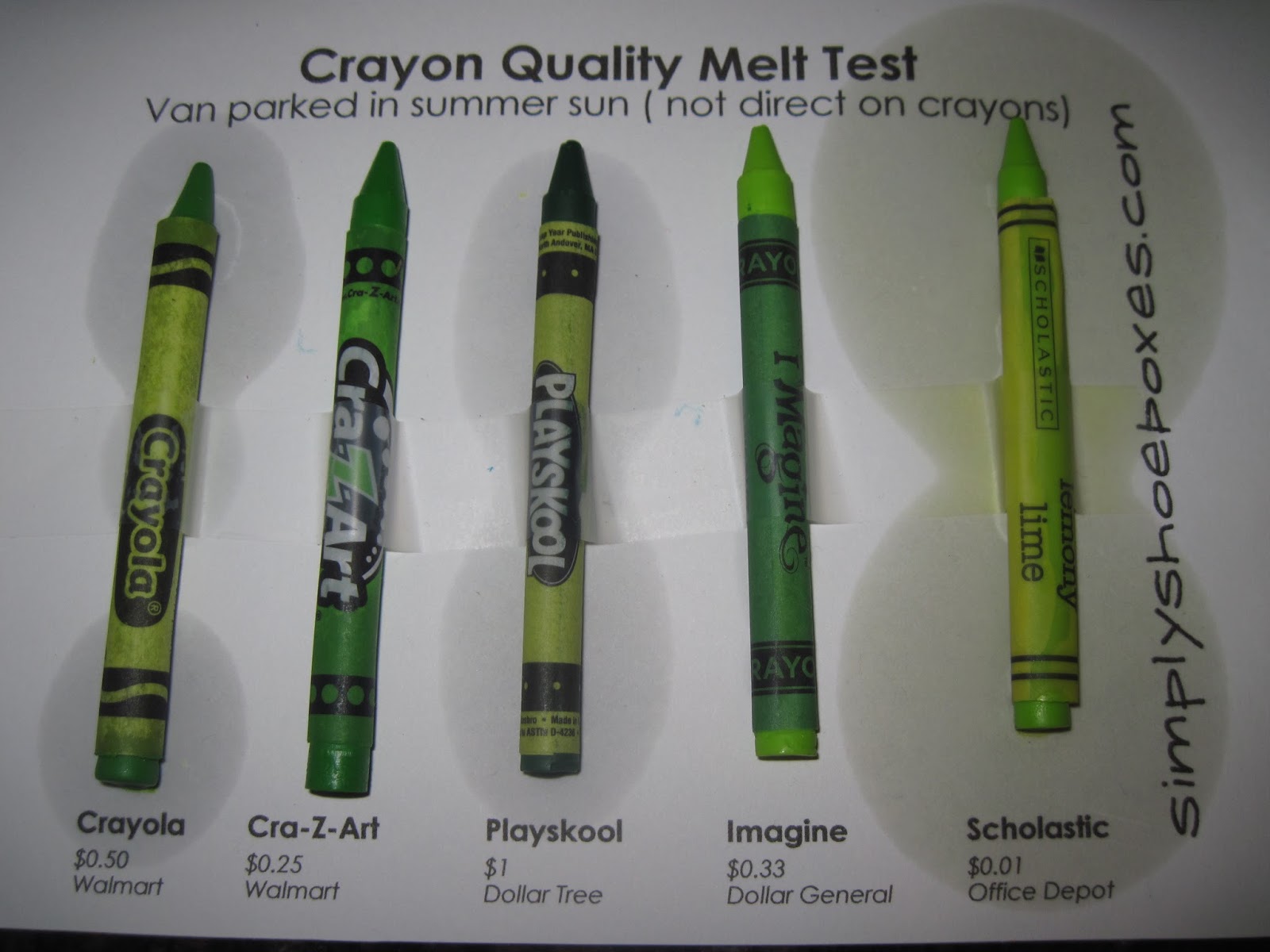 Simply Shoeboxes Crayon Brands Heat Stress Test Will They Melt in an