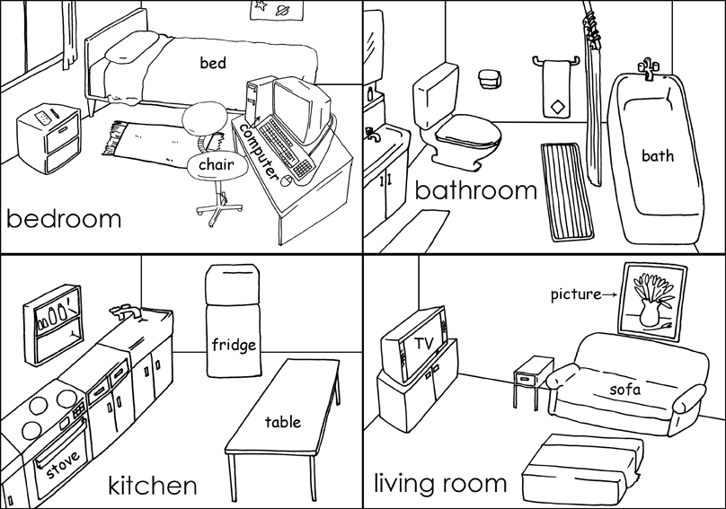 My English Blog: Rooms and parts of a home