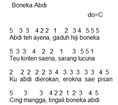 Not Pianika Lagu Boneka Abdi Kumpulan Not Lagu