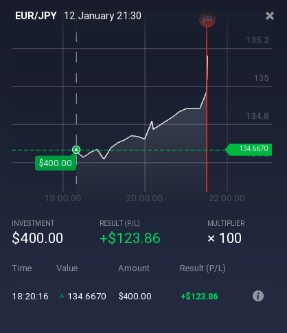 Forex profit hawk