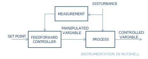 INSTRUMENTATION IN A NUTSHELL: FEEDFORWARD CONTROL