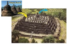 6. Candi Borobudur memiliki bangunan sebanyak tiga tingkatan antara lain Kamadhatu, Rupadhatu, dan Arupadhatu. Bagian teratas candi tersebut adalah Arupadhatu dengan denah lantainya berbentuk lingkaran. pada bagian atasnya terdapat stupa kecil berbentuk lonceng. terdapat juga tiga teras lingkaran melingkari stupa induk. Agar lebih jelas perhatikan gambar berikut.  