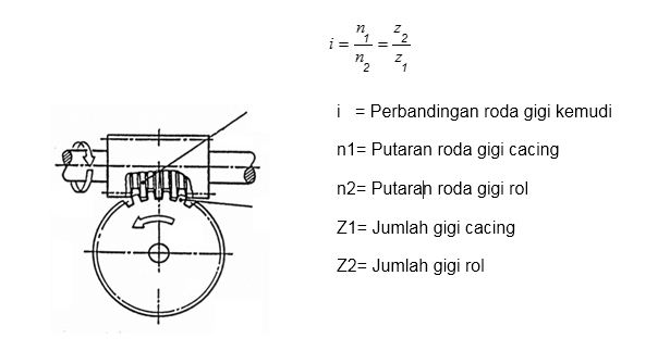 Konsep Tes Psikotes Roda Gigi Paling Update