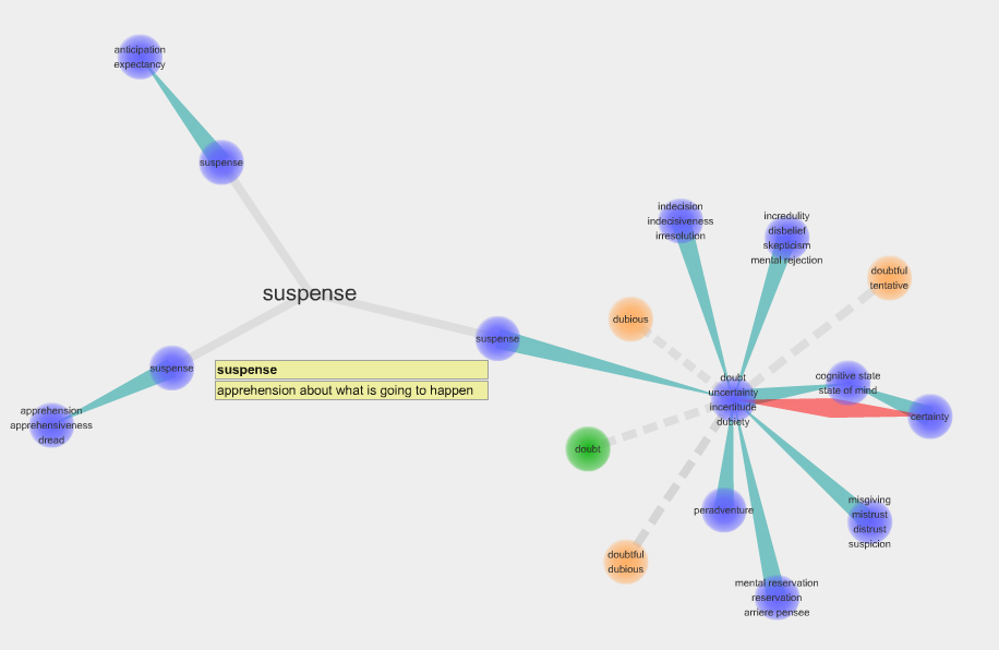 The Penguins' Slide Visualize Word Defining