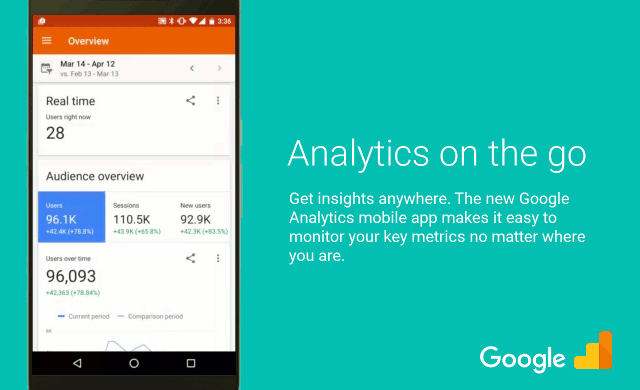 Google Analytics for Mobile Apps: Google Analytics Dashboard