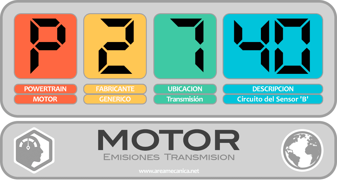 CODIGOS DE FALLA (P2700-P27FF) MOTOR | OBD2 | DTC