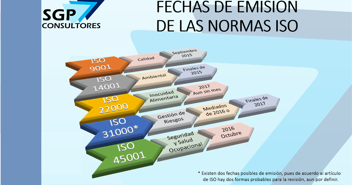SGP Consultores FECHAS DE EMISION DE LAS NORMAS DE ISO MAS CONOCIDAS