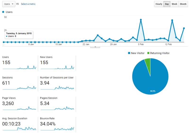 2. off-page-seo: Bounce rate for SEO