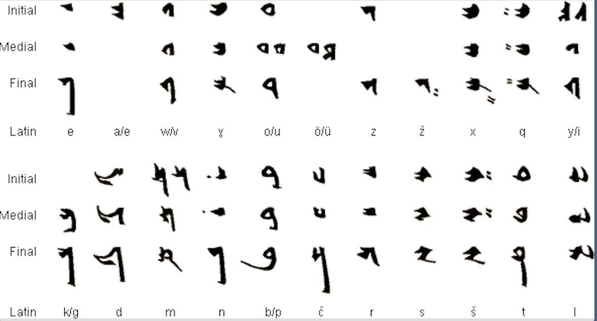Okar Research Bactrian & Sogdian Languages and the Moghon Shine Usu