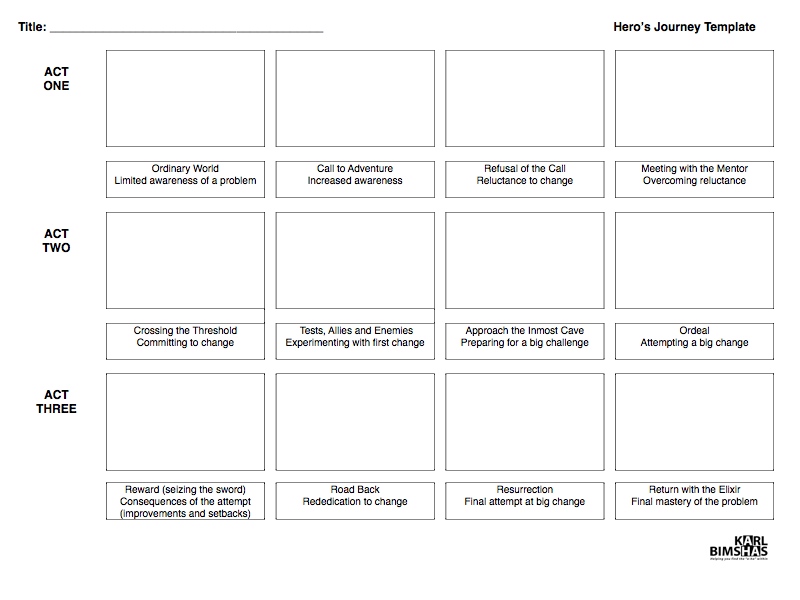 Karl with a K: Hero's Journey Template