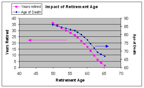 Dating age range chart