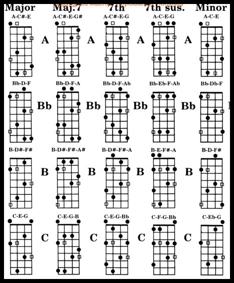bass guitar chords chart 2015Confession