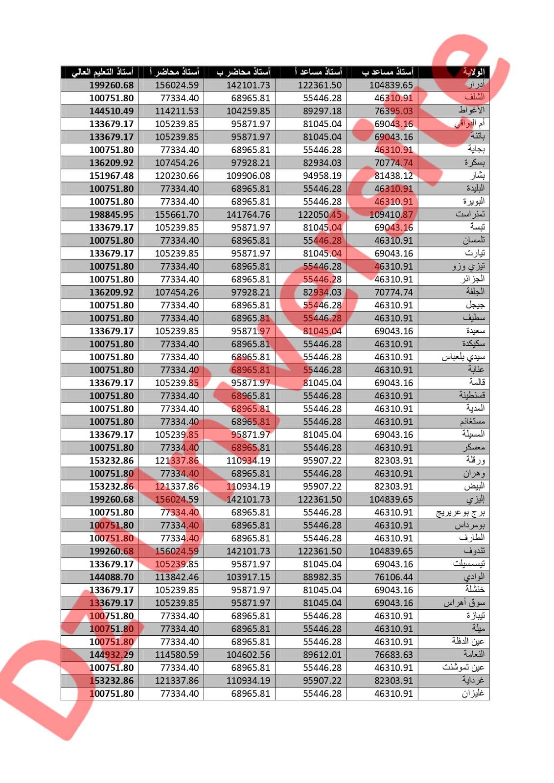 الدكتور الجامعي راتب كم سلم الرواتب