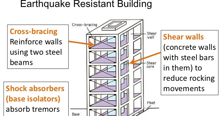 How a building Resist Earthquake Loads? - ENGINEERING UPDATES
