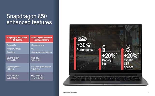 Qualcomm Mengumumkan Snapdragon 850 Untuk Windows 10 Qualcomm Mengumumkan Snapdragon 850 Untuk Windows 10