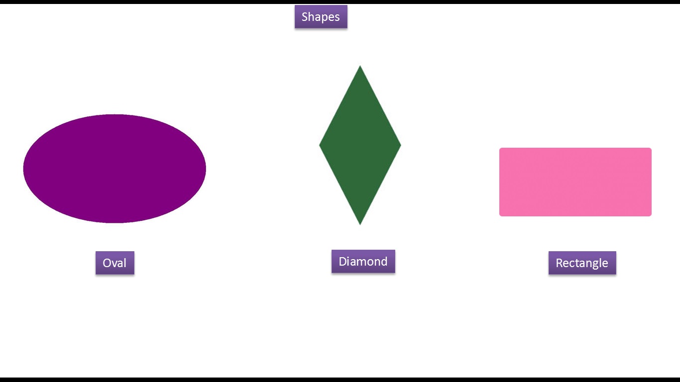 JAVA EE Kids Shapes_V2