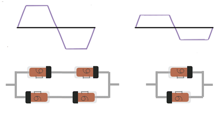 diodes clipping