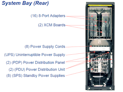 Rear_View_of_System_Bay Rear_View_of_System_Bay
