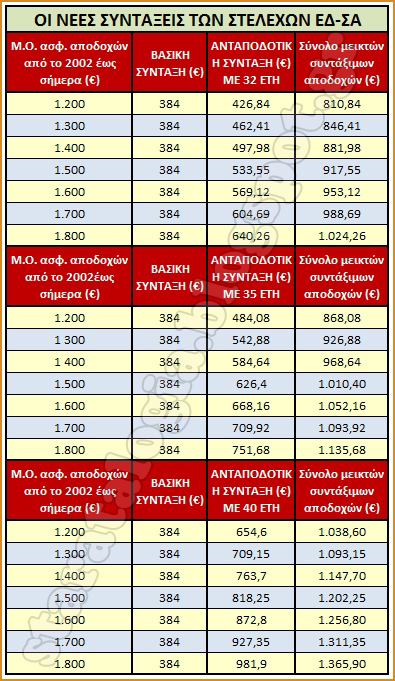 ΚΛΙΚ ΓΙΑ ΜΕΓΕΝΘΥΣΗ
