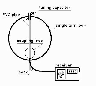 loop2 Loop Antenna
