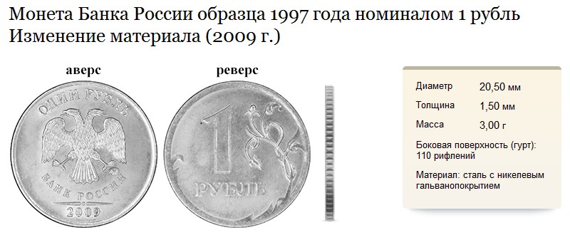 Номинал рф. Что изображено на обратной стороне монеты. Номинал монеты. Монеты России Аверс и реверс. Монеты банка России Аверс.