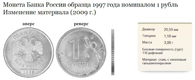 Рубль образца 2009 года Рубль образца 2009 года