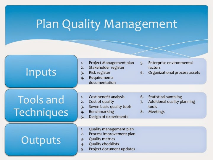 Project Quality Management Plan Template Pmbok Pmi Methodology Inside ...