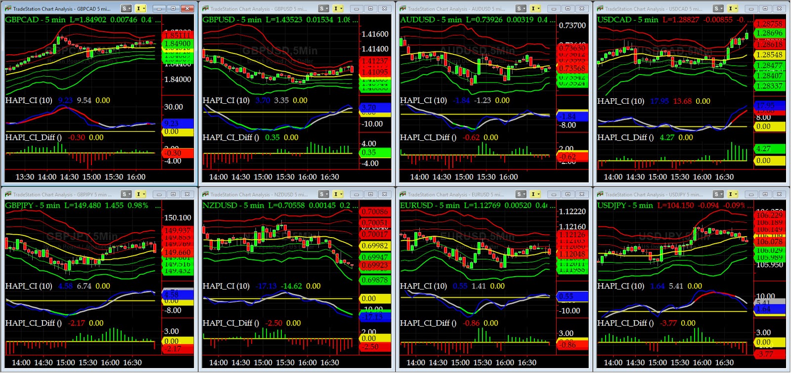 Rb forex