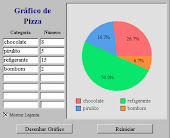 Manipulativo de gráfico de setores (pizza)