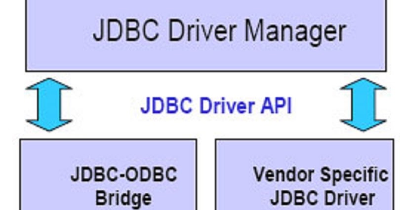 JAR FILE FOR SUN JDBC ODBC JDBCODBCDRIVER DRIVERS FOR PC DRIVER: JAR FILE FOR SUN JDBC ODBC JDBCODBCDRIVER