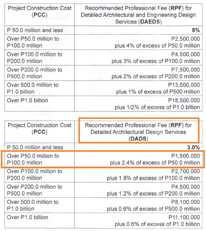 R.A.I.S.O.N. ARCHITECTURAL Professional Practice 14 Questions