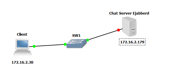иконка для рабочего чата. Chat servers. Chat установщик данные программа. C# чат. Chat servers.