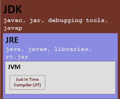 jvm vs java compiler