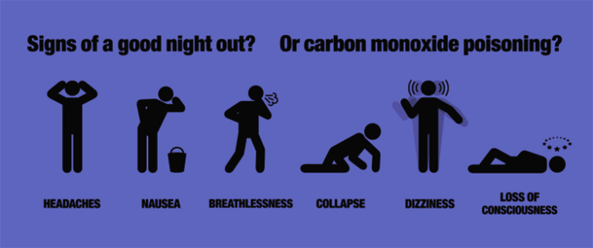 Signs of Carbon Monoxide poisoning Signs of Carbon Monoxide poisoning
