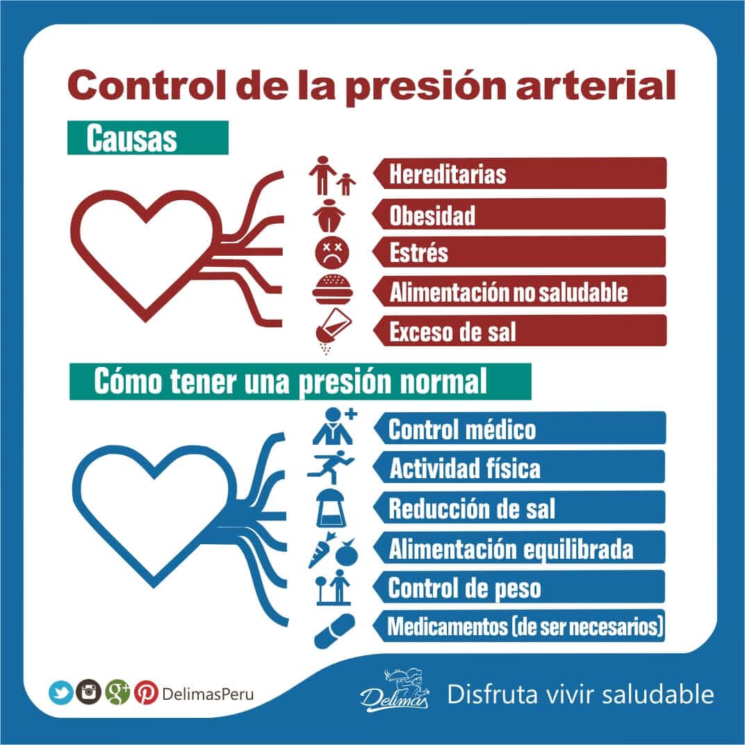 Presión arterial normal saludable