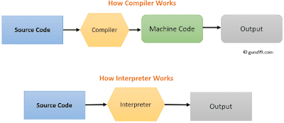 interpreter and compiler interpreter and compiler