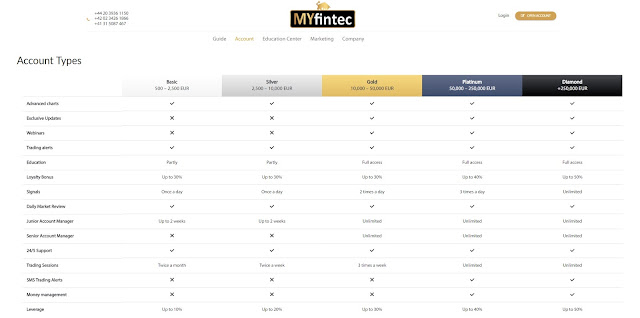 MYfintec MYfintec